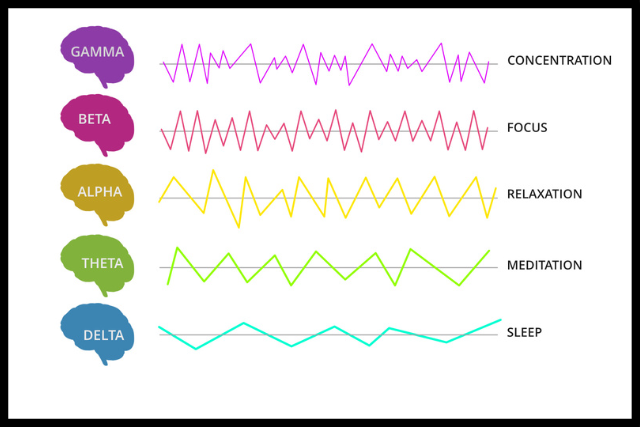 Elizabeth Krasnoff Binaural beats infographic Informed Pregnancy Blog